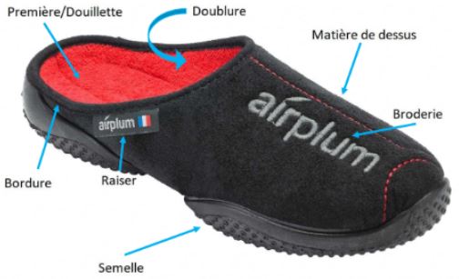différentes parties d'un chausson airplum